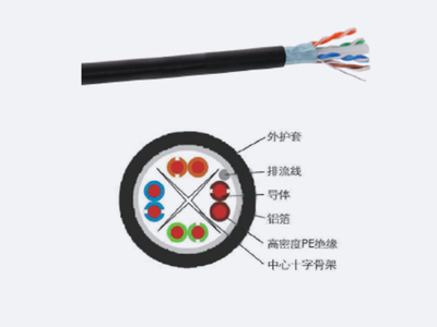 六類4對屏蔽室外線纜