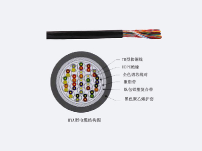 市話通信室外電纜